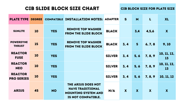 CIB Slide Blocks