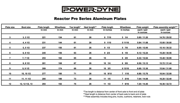 PowerDyne Reactor Pro Plate